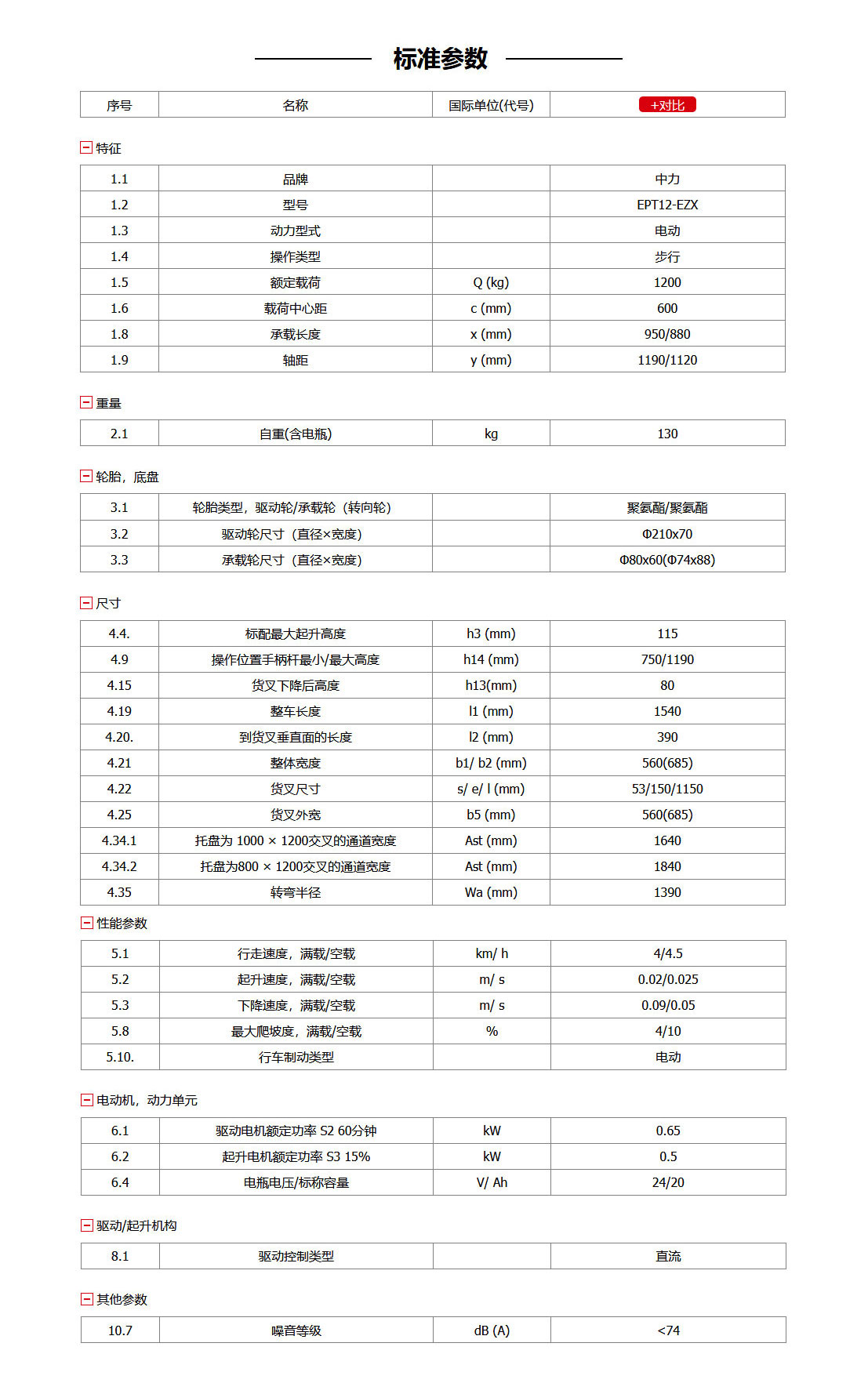 EPT12-EZX1.2噸電動搬運車-中力微金剛, 28唧車設備 28FORKLIFT EQUIPMENT